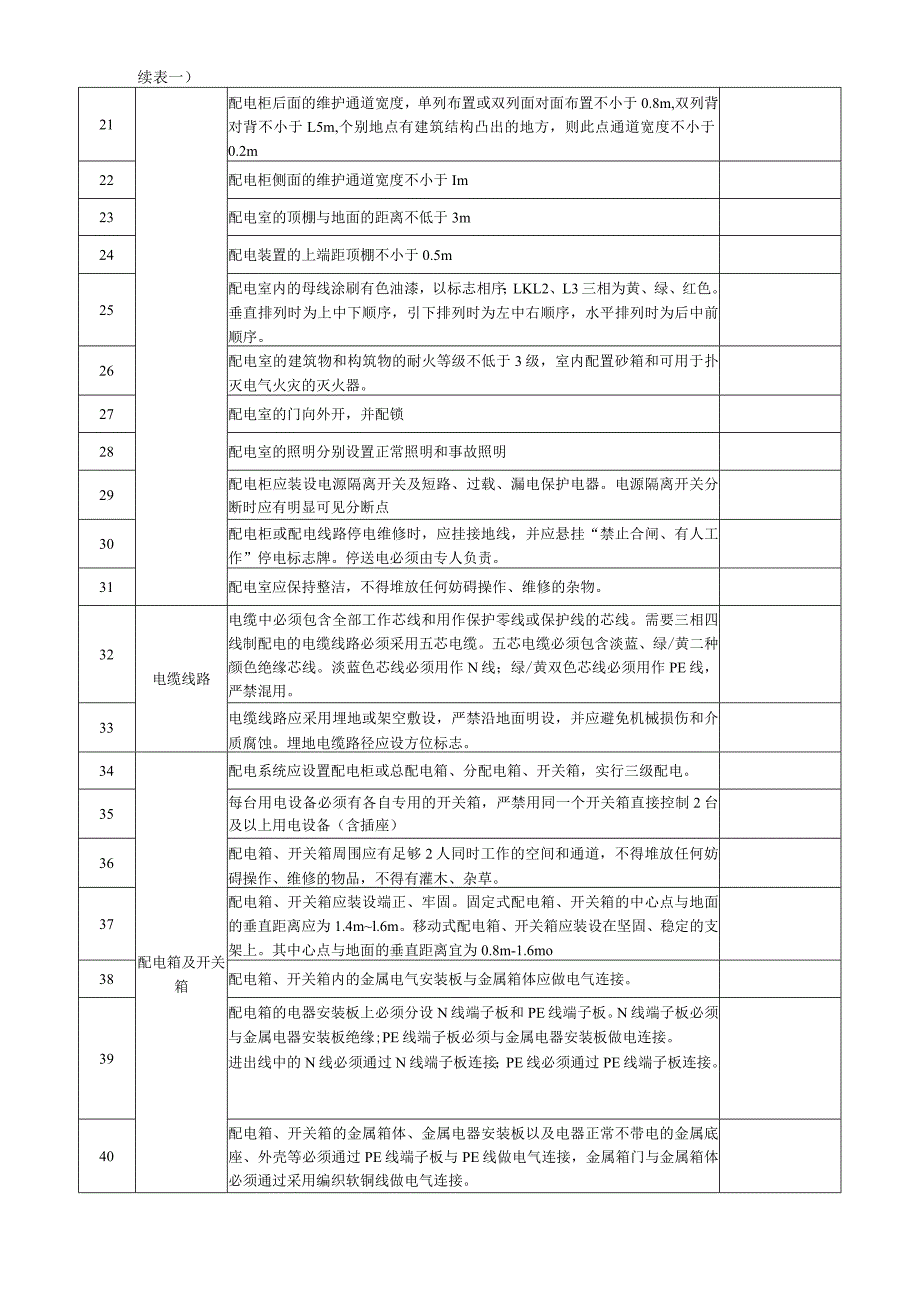 施工现场临时用电定期检查记录表.docx_第2页