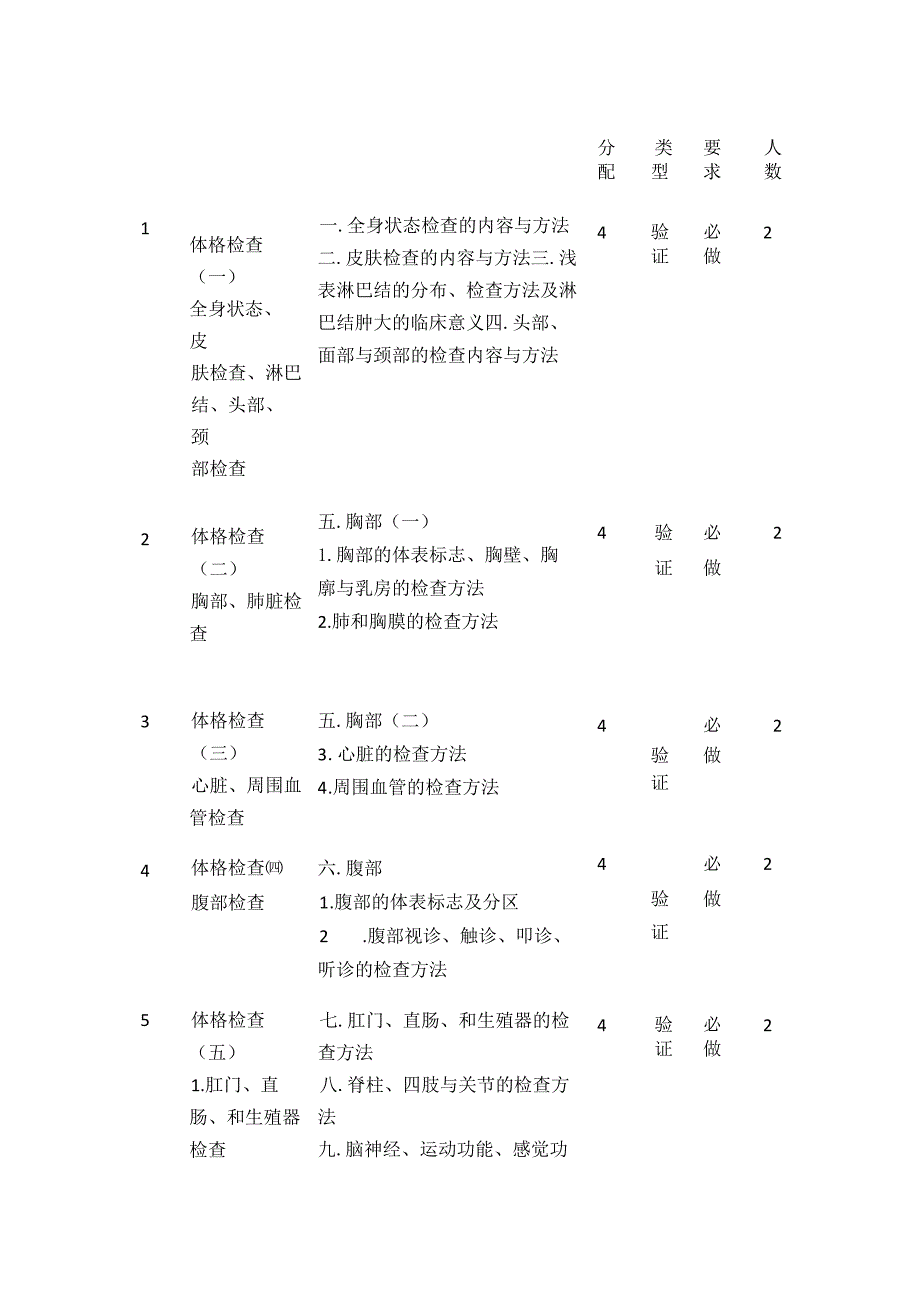 《健康评估》实训教学大纲全套.docx_第3页