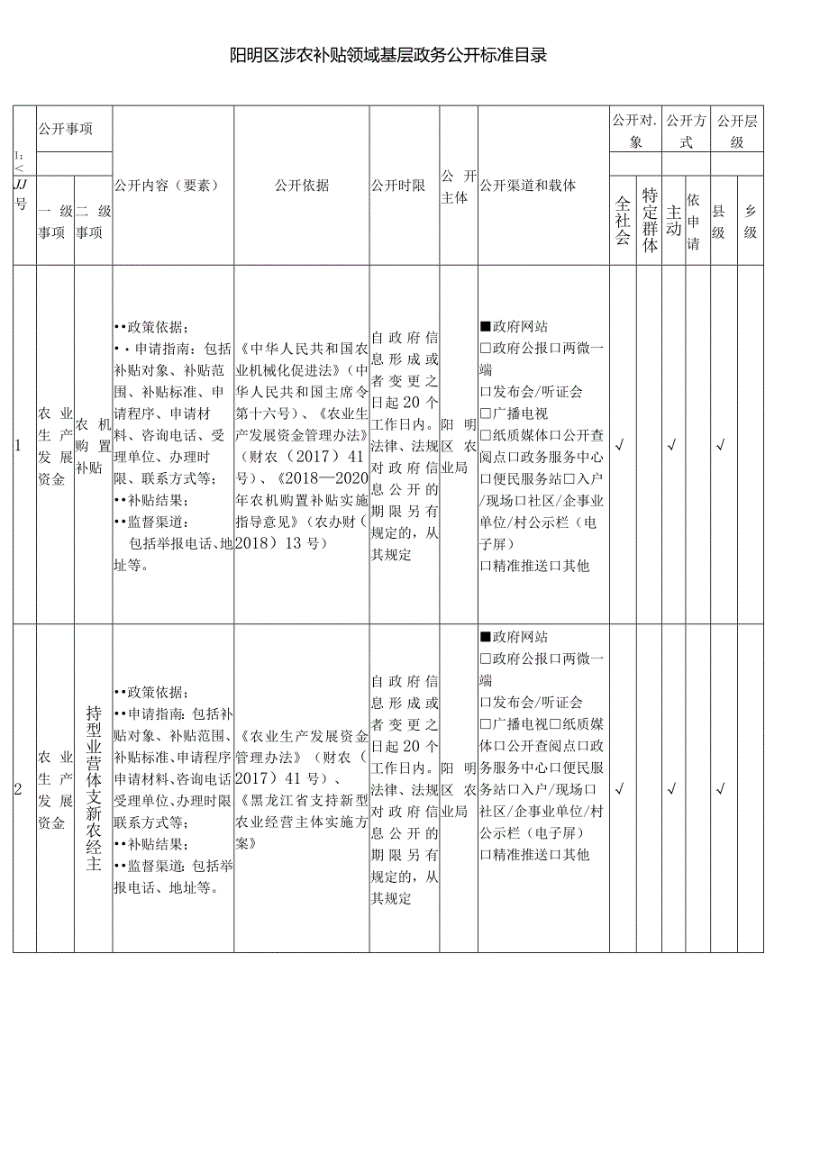 阳明区涉农补贴领域基层政务公开标准目录.docx_第1页