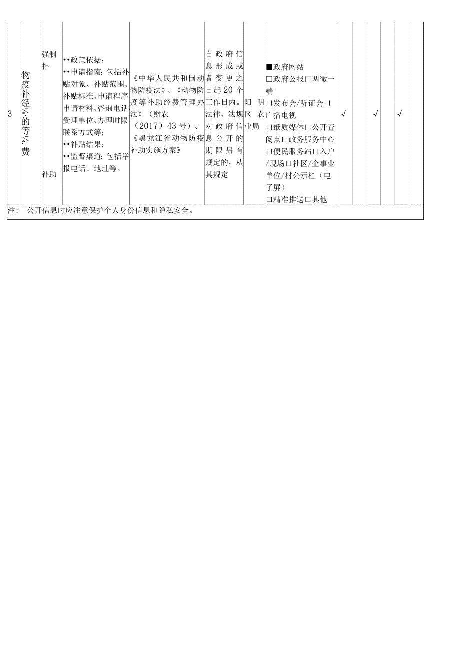 阳明区涉农补贴领域基层政务公开标准目录.docx_第2页