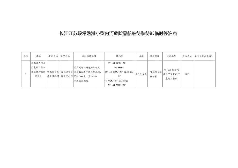 长江江苏段常熟港小型内河危险品船舶待装待卸临时停泊点.docx_第1页