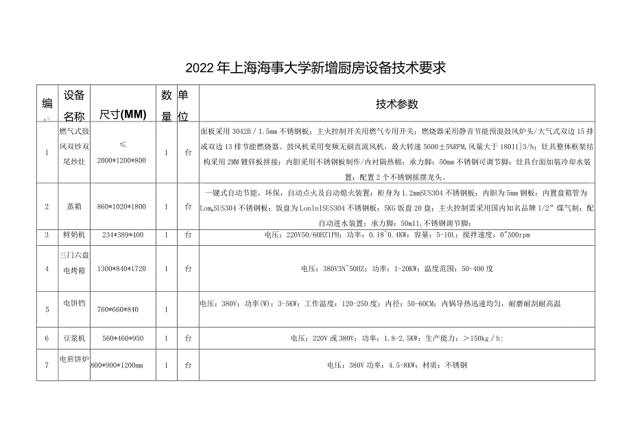 2022年上海海事大学新增厨房设备技术要求.docx_第1页