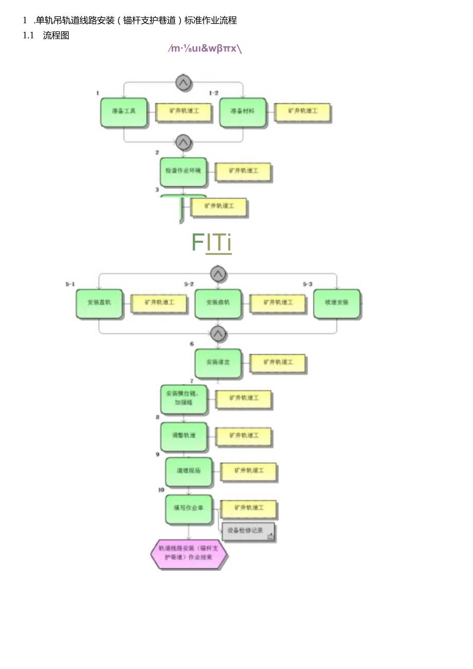 单轨吊机械检修标准作业流程.docx_第2页