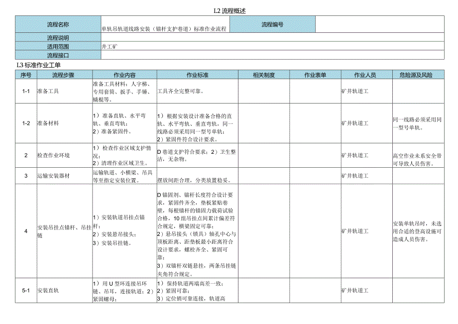 单轨吊机械检修标准作业流程.docx_第3页