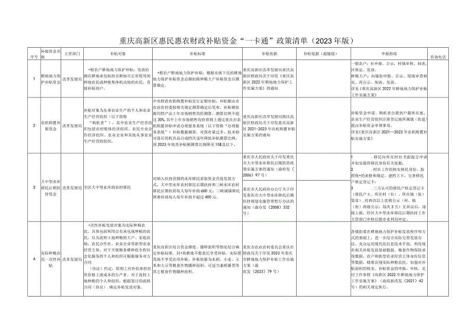 重庆高新区惠民惠农财政补贴资金“一卡通”政策清单2023年版.docx_第1页