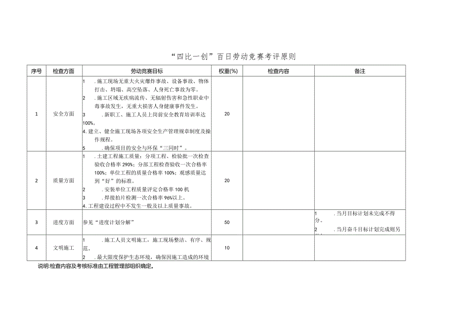 百日劳动竞赛方案ACO中心(装置).docx_第3页