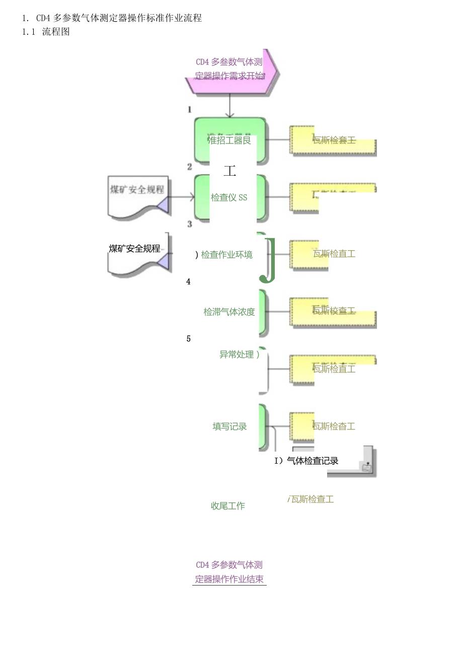 煤矿预测预报岗位标准作业流程汇编.docx_第2页