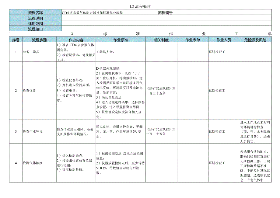 煤矿预测预报岗位标准作业流程汇编.docx_第3页