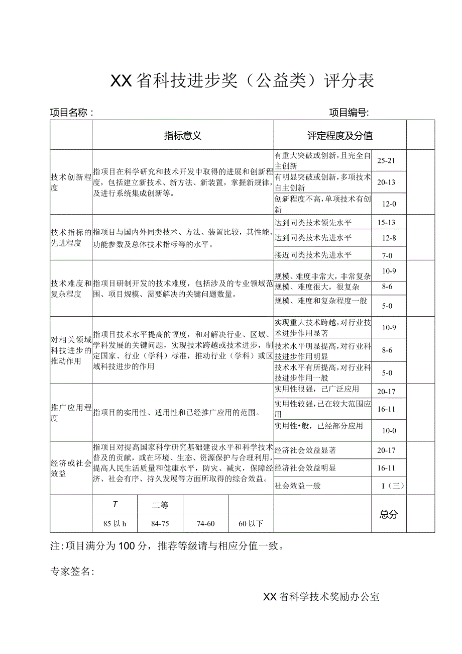 XX省科学技术进步奖评价指标-公益类.docx_第1页