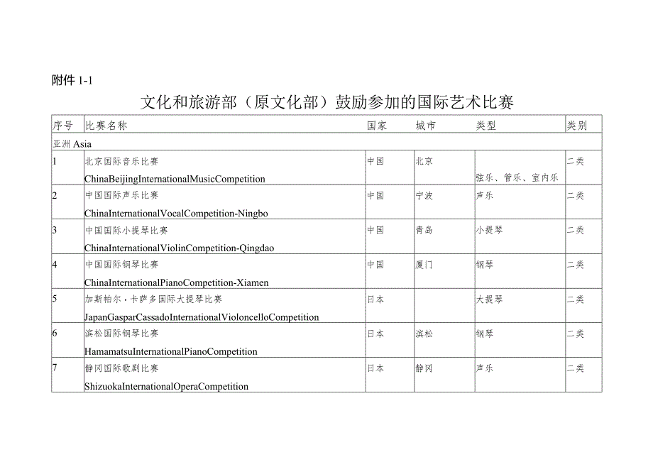 宝安区宣传文化体育发展专项资金文化艺术体育赛事获奖奖励办法附件1-1——1-6.docx_第1页