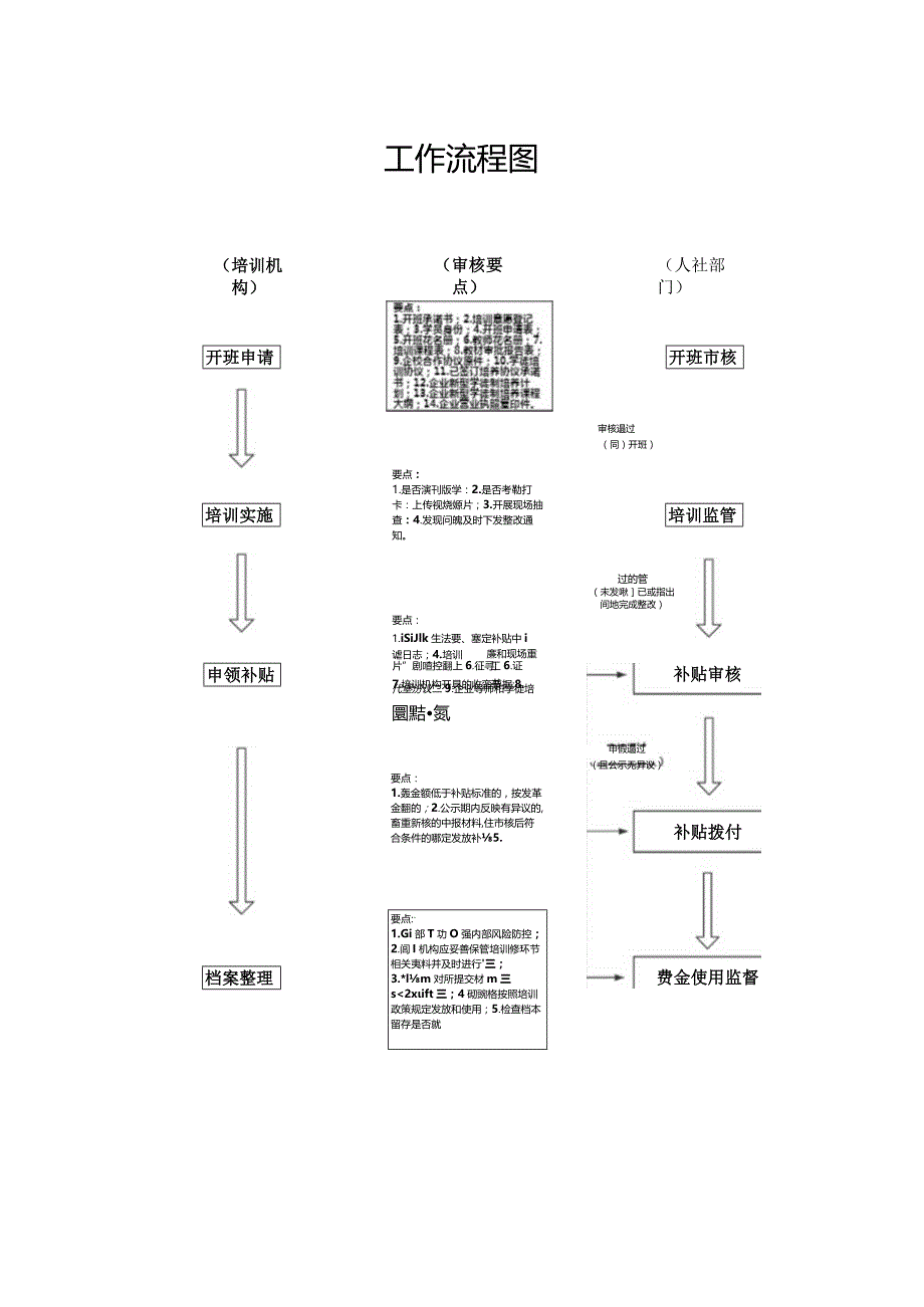 南宁市补贴性职业技能培训业务指导手册（2023年版）第五分册企业新型学徒培训补贴业务指导手册.docx_第3页