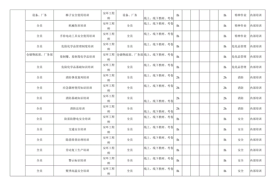 某公司安全培训计划表.docx_第2页