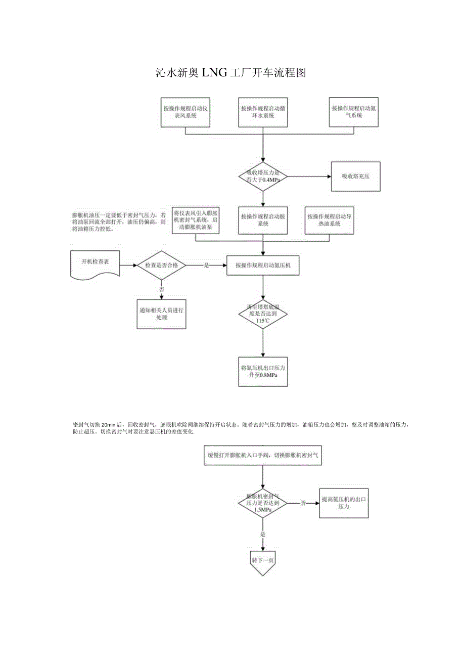 LNG工厂操作规程.docx_第2页