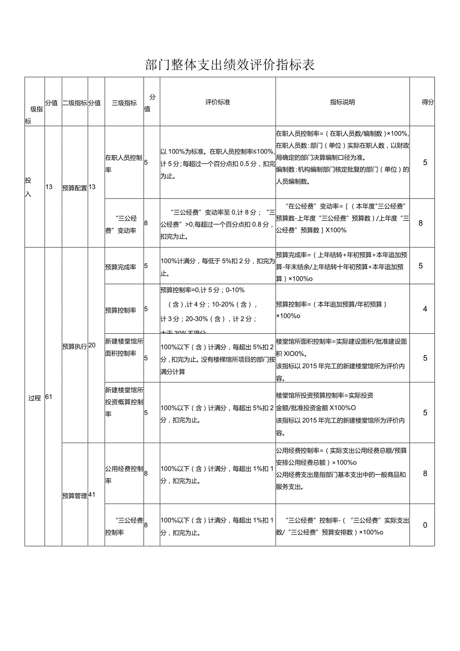 雨花区2018年度部门单位整体支出绩效评价自评报告.docx_第2页