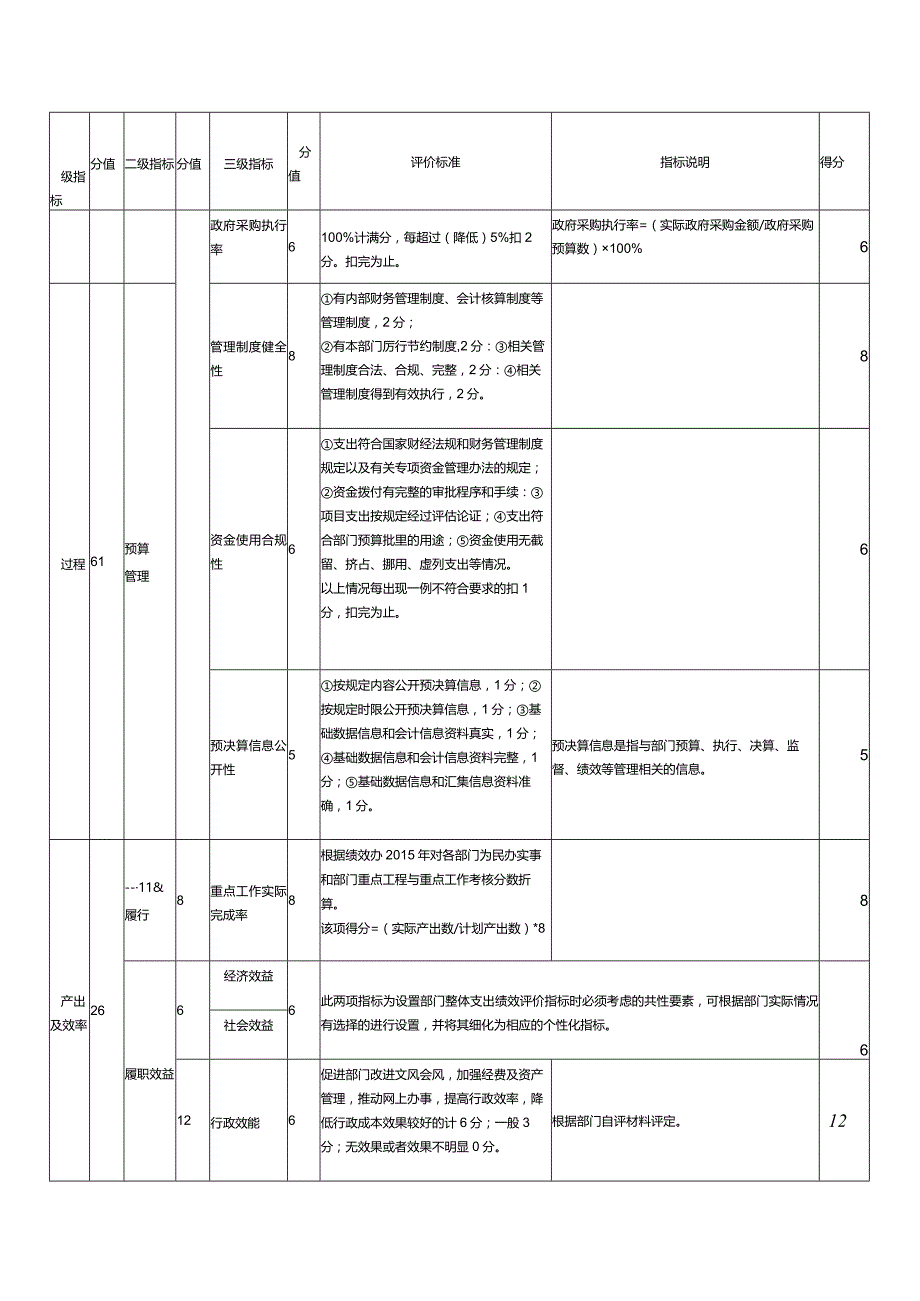 雨花区2018年度部门单位整体支出绩效评价自评报告.docx_第3页