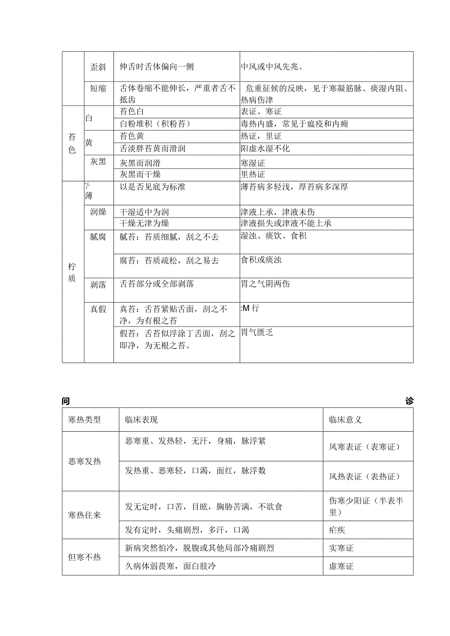 医学资料：中医诊断学基础表格总结.docx_第3页