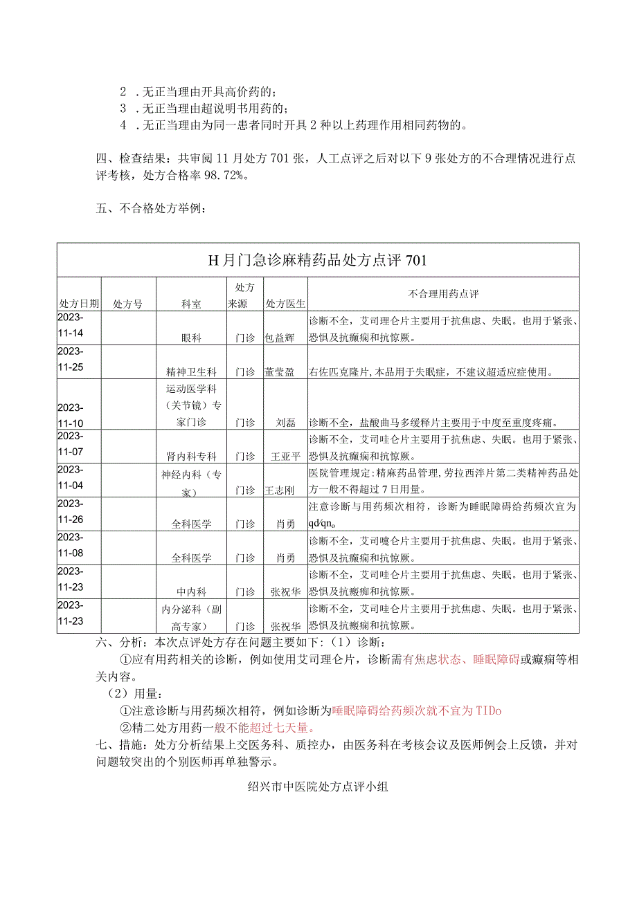 2023年11月麻精药品处方分析总结.docx_第2页