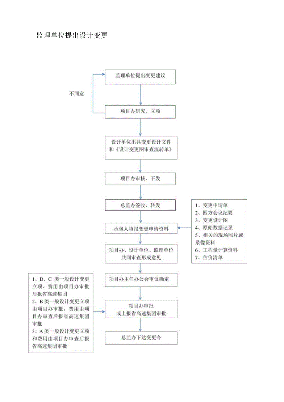 工程变更管理办法（表格）.docx_第2页