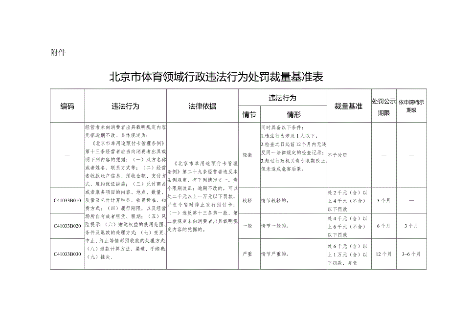 北京市体育领域行政违法行为处罚裁量基准表.docx_第1页