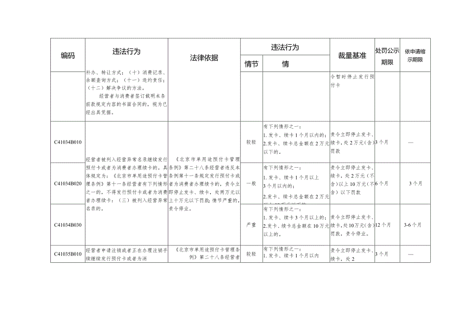 北京市体育领域行政违法行为处罚裁量基准表.docx_第2页