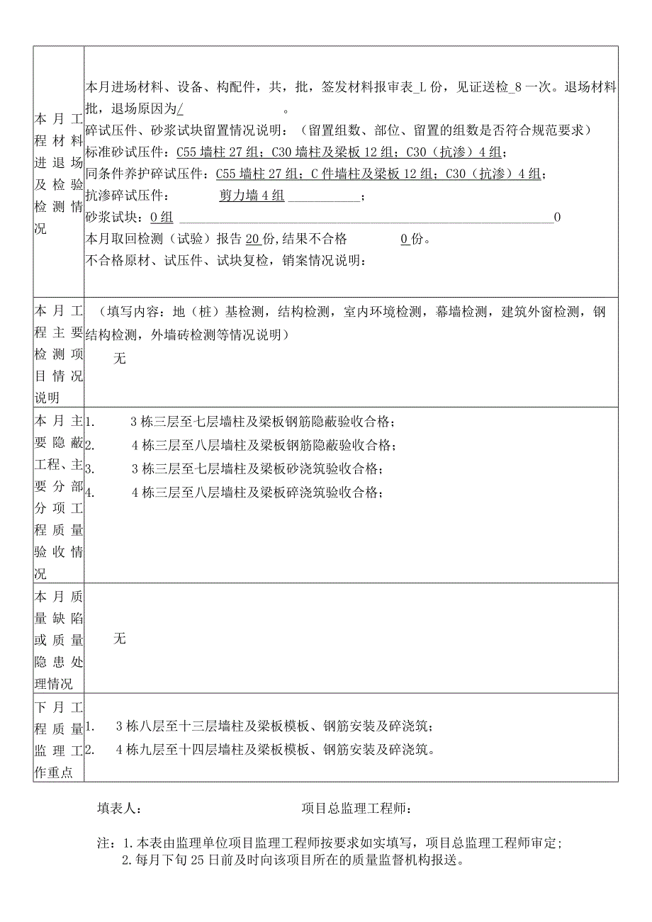 质量监理月报名门5月.docx_第2页