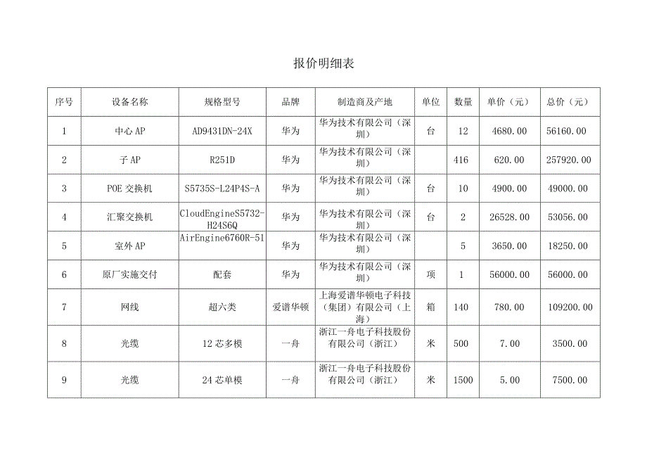 报价明细表.docx_第1页