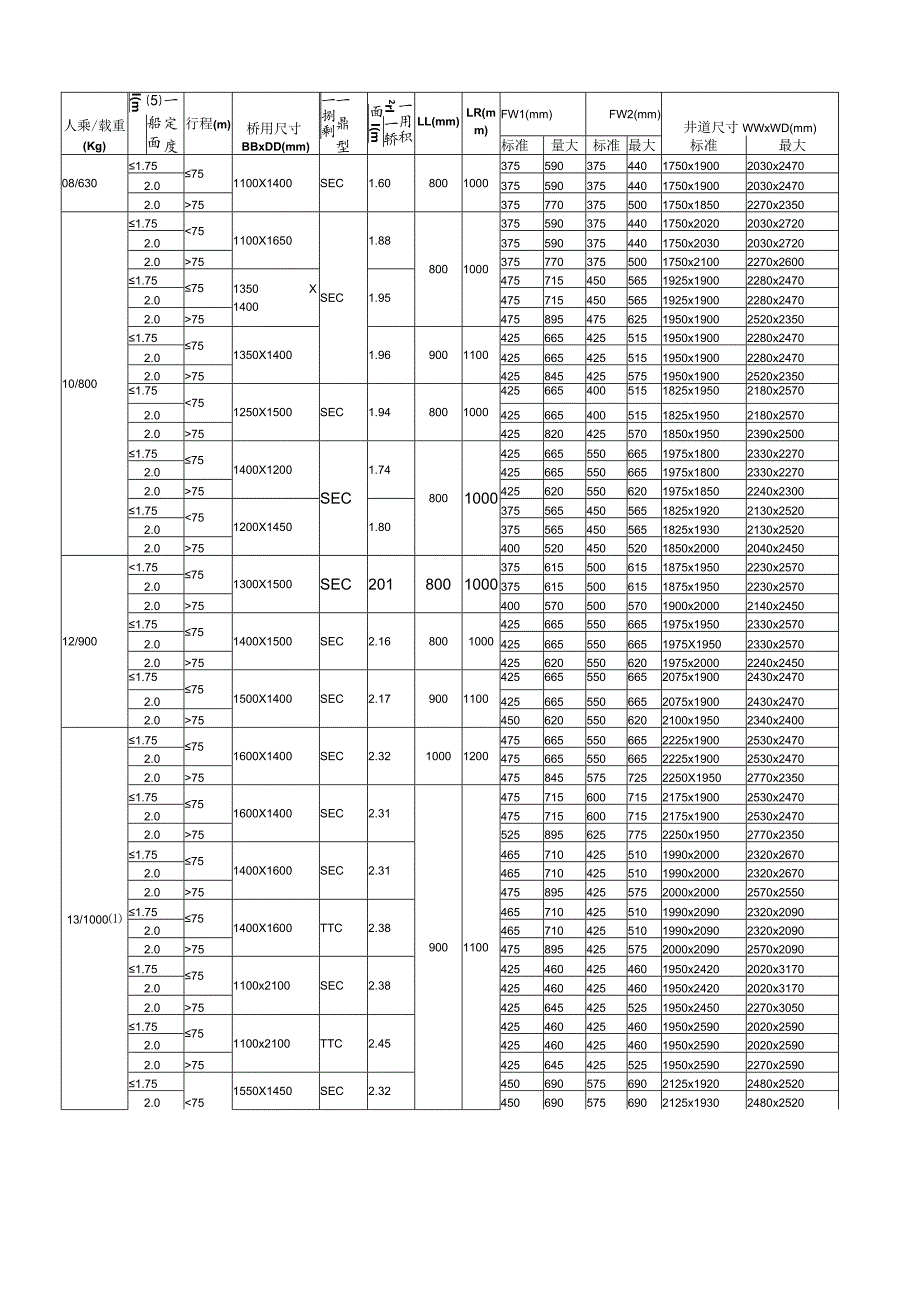 通力住宅楼电梯井道尺寸.docx_第2页