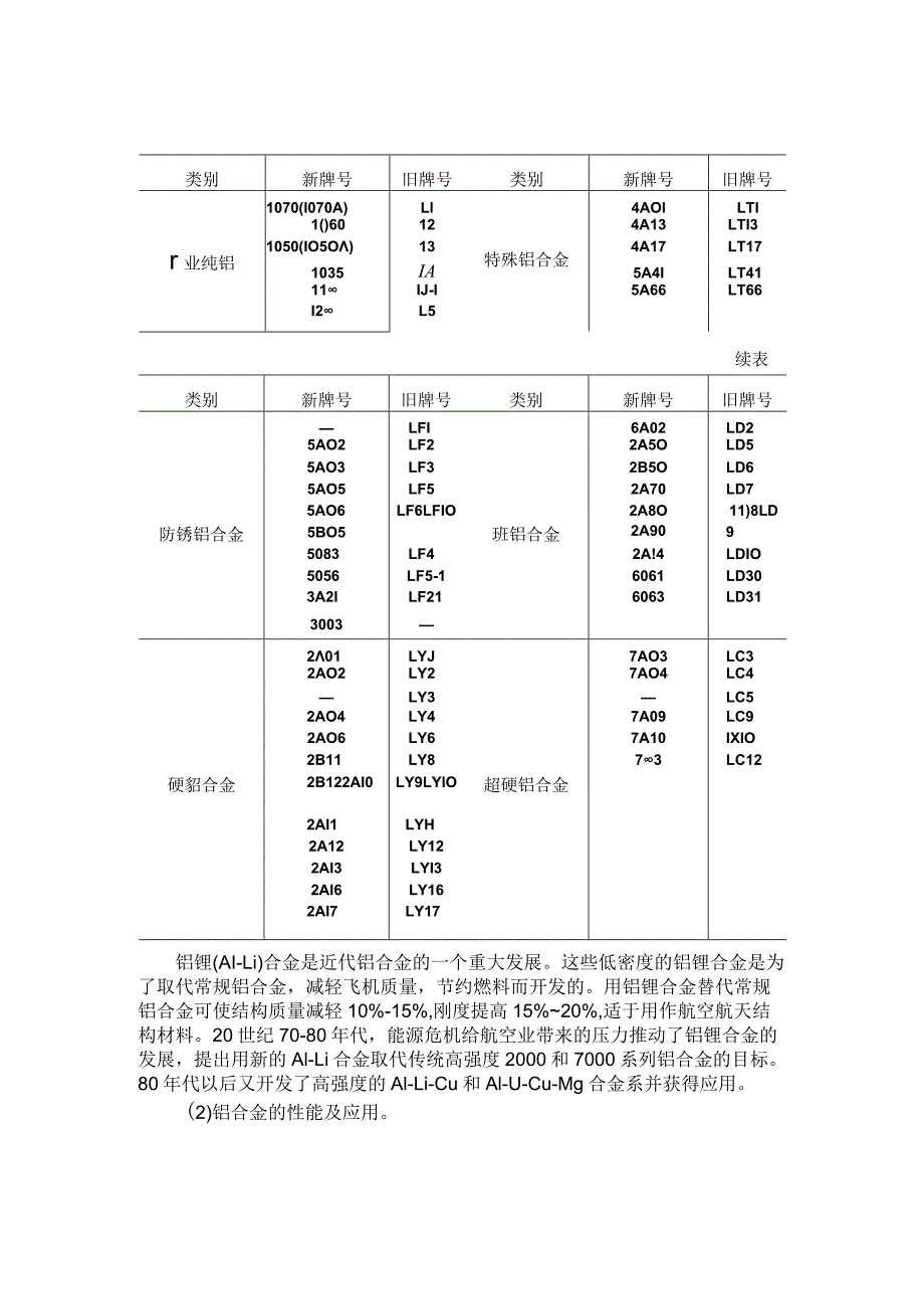 铝及铝合金的材料及焊接性.docx_第3页