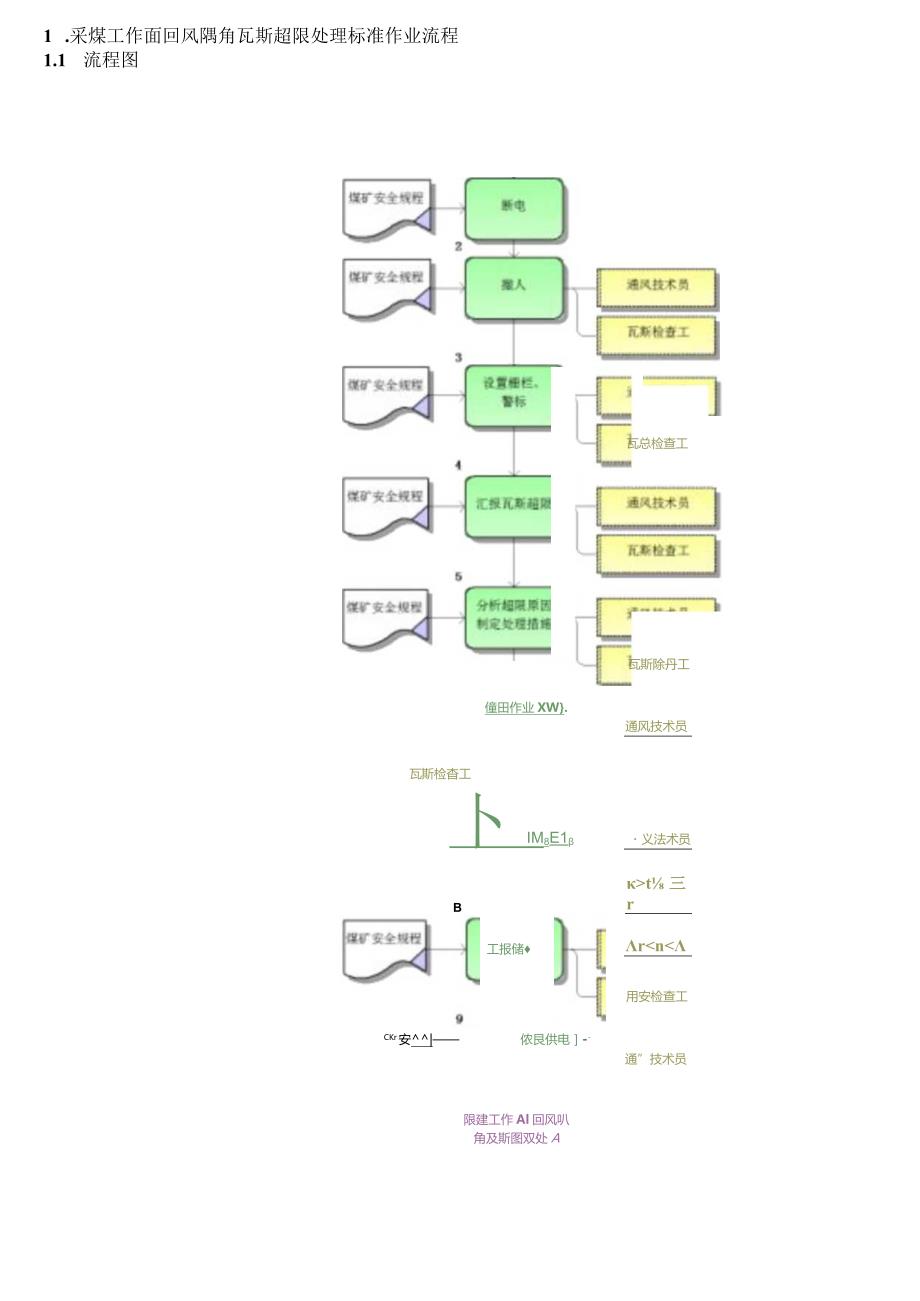 瓦斯检查标准作业流程.docx_第2页