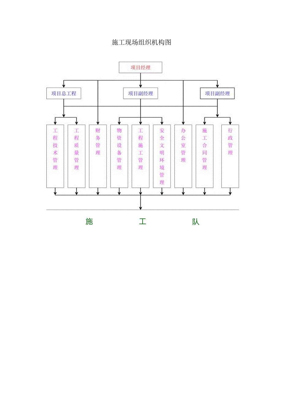 施工组织机构图.docx_第1页