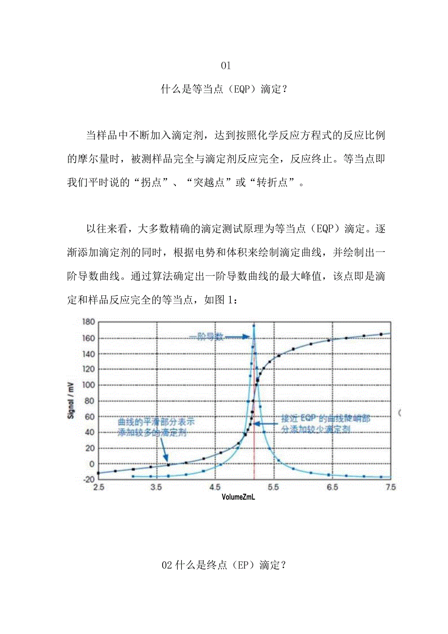 电位滴定仪常见问题详解.docx_第1页