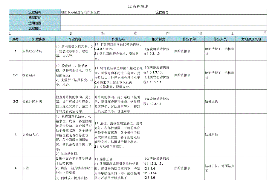 煤矿钻探标准作业流程.docx_第3页