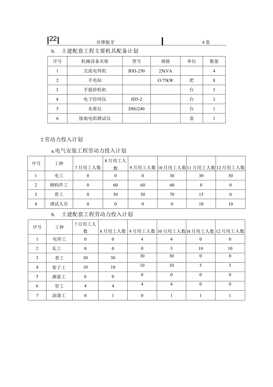 光伏项目施工资源需求计划.docx_第2页