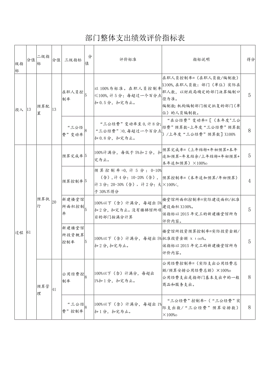 雨花区2022年度部门单位整体支出绩效评价自评报告.docx_第2页