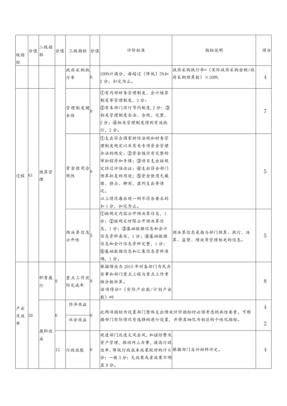 雨花区2022年度部门单位整体支出绩效评价自评报告.docx_第3页