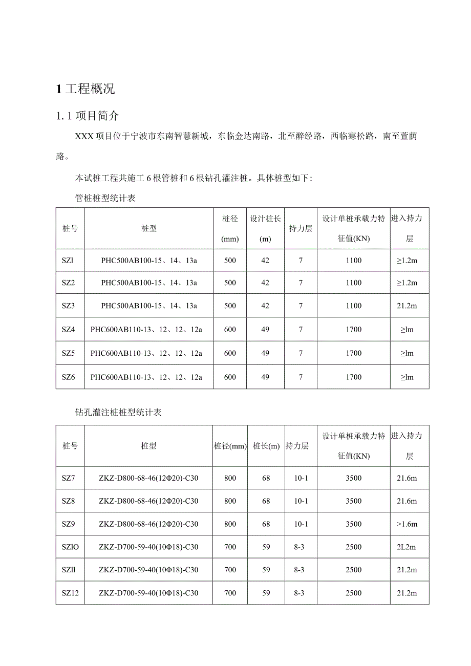 参考资料2：（A文件）试桩施工组织方案施工记录.docx_第2页