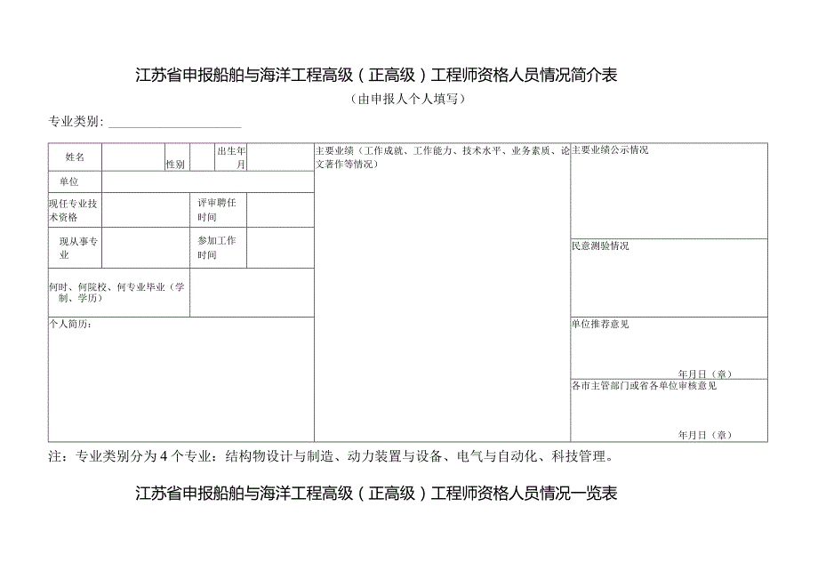 江苏省申报船舶与海洋工程高级正高级工程师资格人员情况简介表由申报人个人填写.docx_第1页