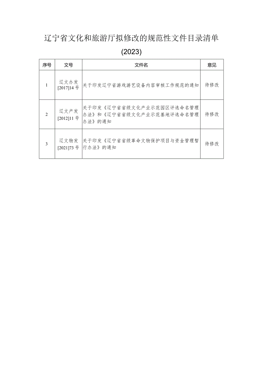 辽宁省文化和旅游厅拟修改的规范性文件目录清单2023.docx_第1页