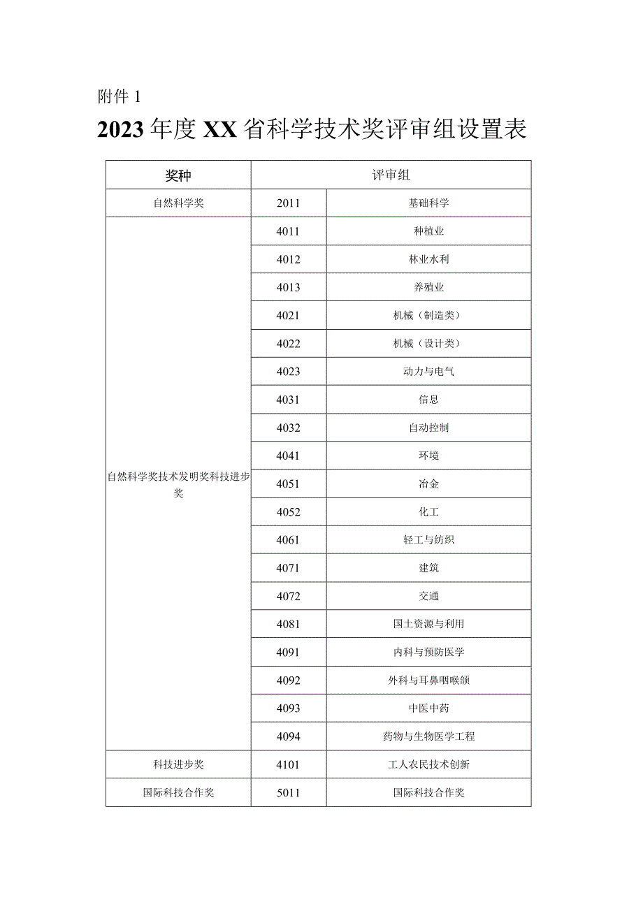 XX省科学技术奖申报材料.docx_第1页