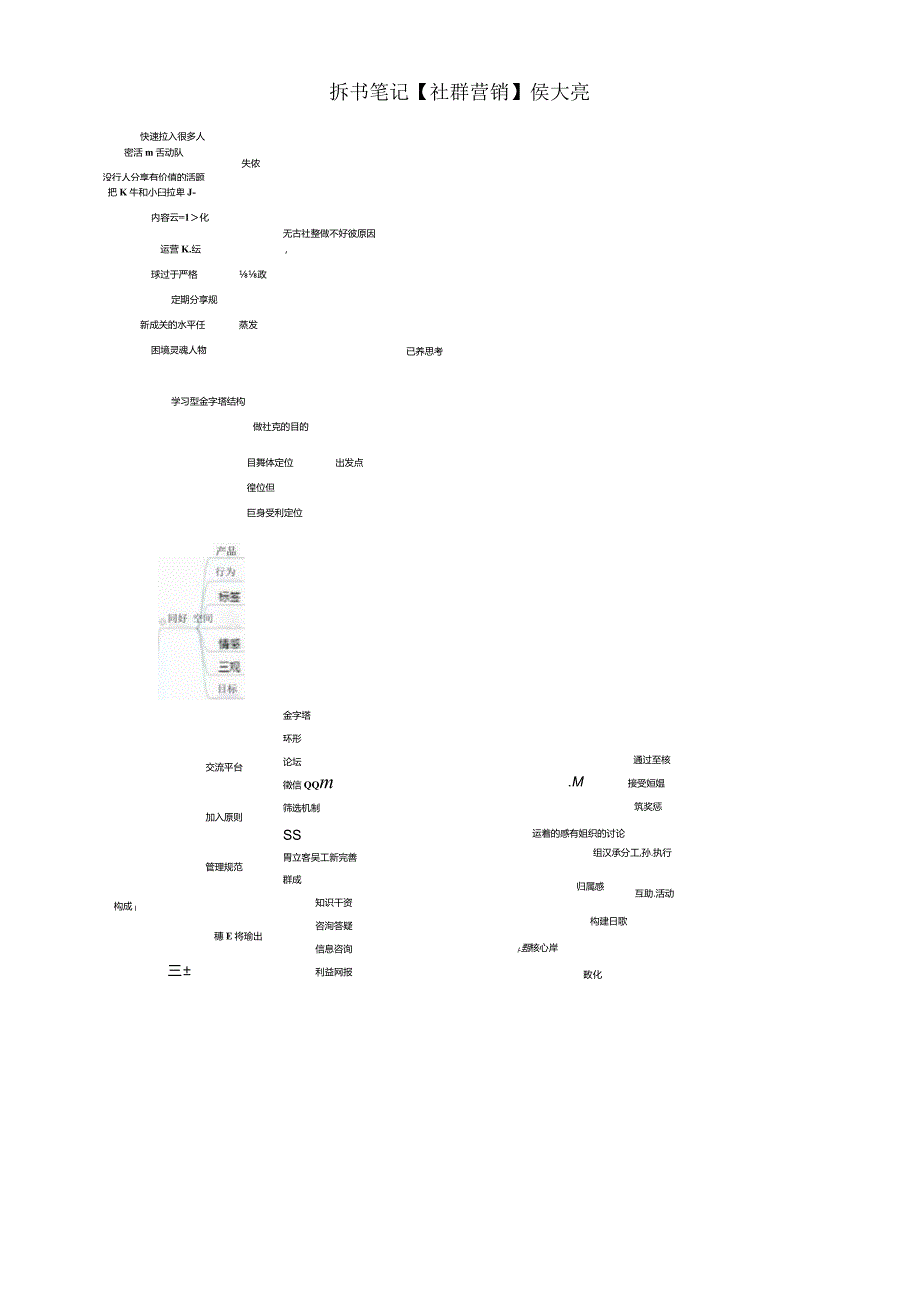 拆书笔记【社群营销】侯大亮获取更多福利.docx_第1页