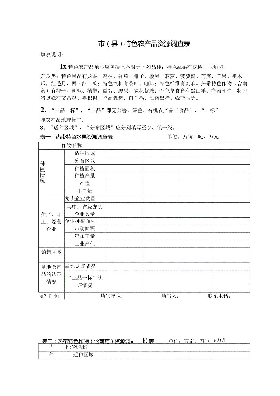 市县特色农产品资源调查表.docx_第1页