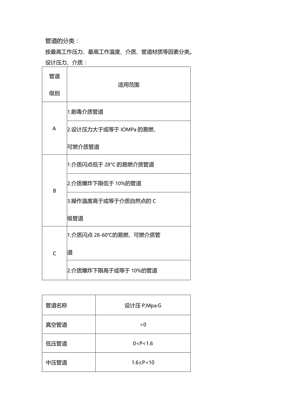 工艺管道阀门基础知识及安装要点.docx_第1页