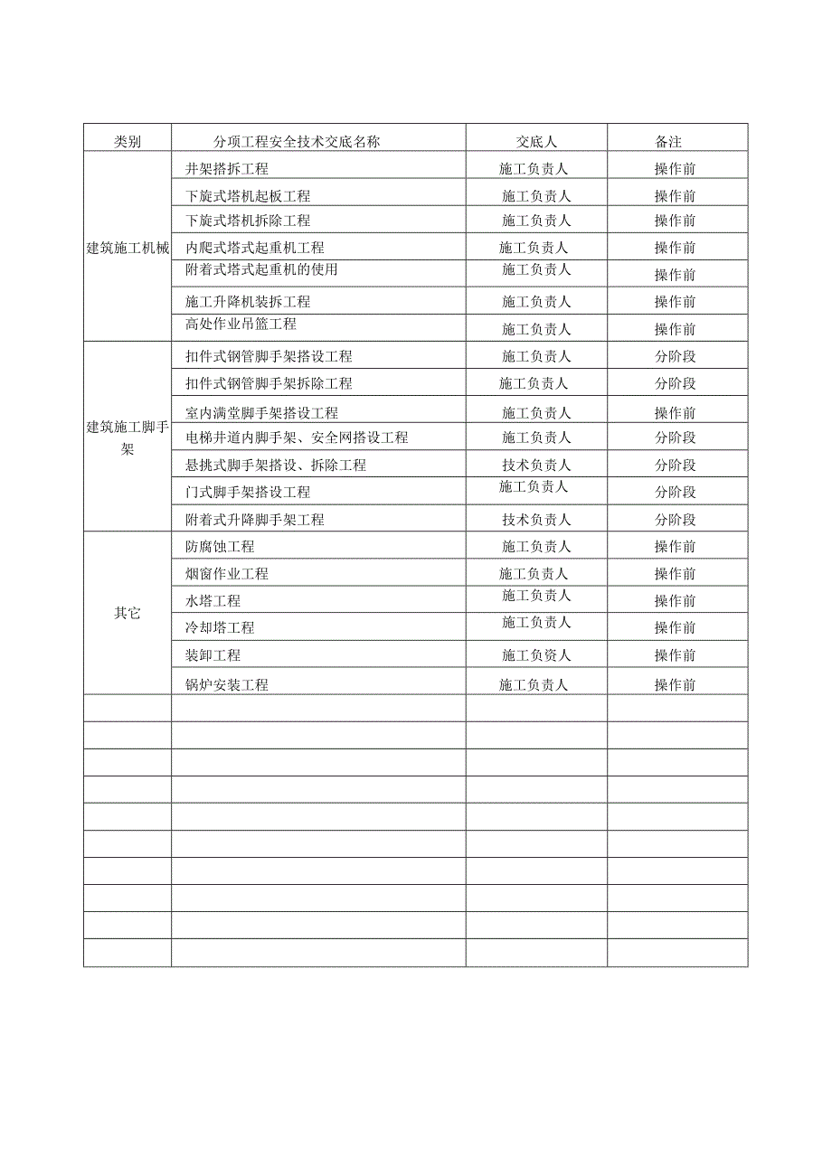 分项工程安全技术交底清单.docx_第3页