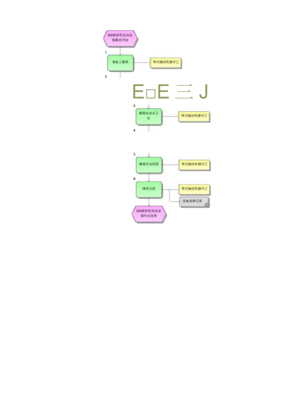 带式输送机操作标准作业流程.docx_第2页