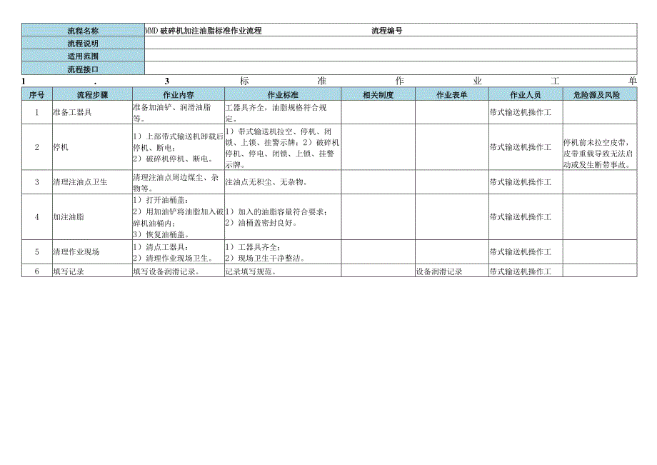 带式输送机操作标准作业流程.docx_第3页