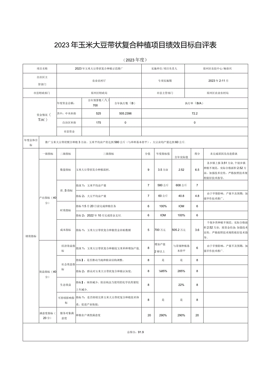 2023年玉米大豆带状复合种植项目绩效目标自评表.docx_第1页