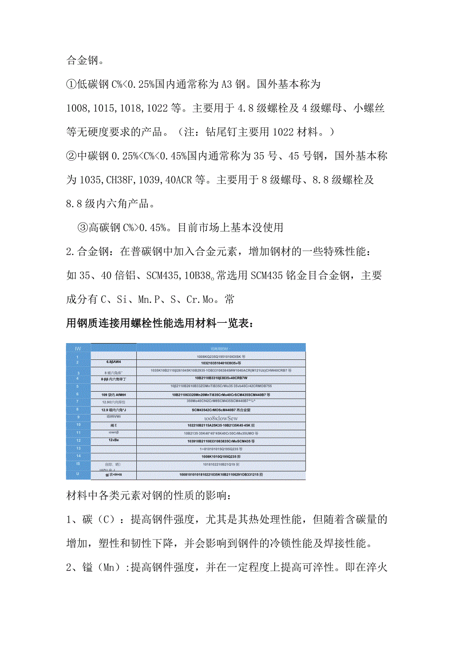 碳钢合金钢紧固件知识.docx_第2页