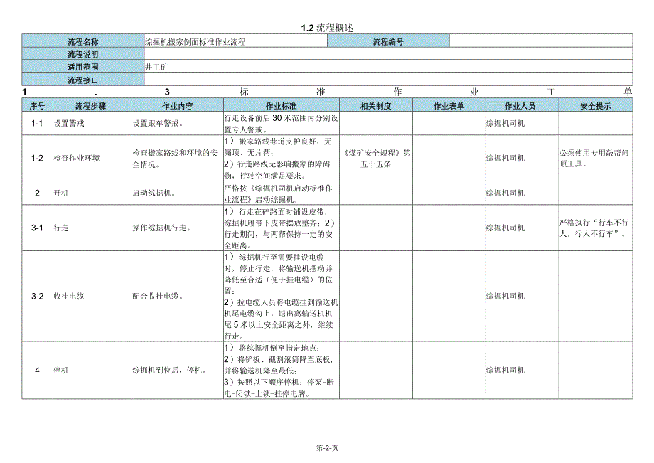 综掘机搬家倒面标准作业流程.docx_第2页