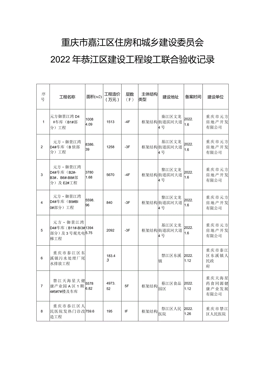 重庆市綦江区住房和城乡建设委员会2022年綦江区建设工程竣工联合验收记录.docx_第1页