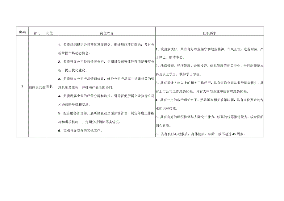 岗位职责及任职要求.docx_第2页